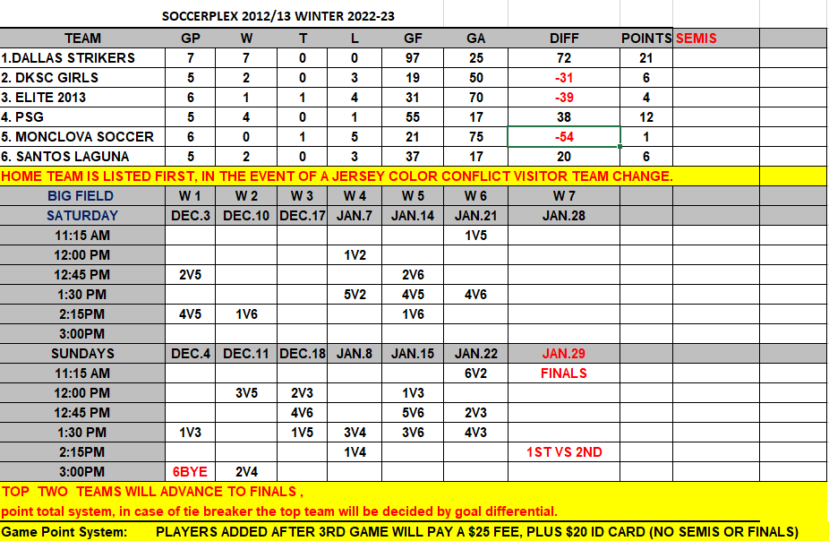 Youth Leagues Dallas SoccerPlex