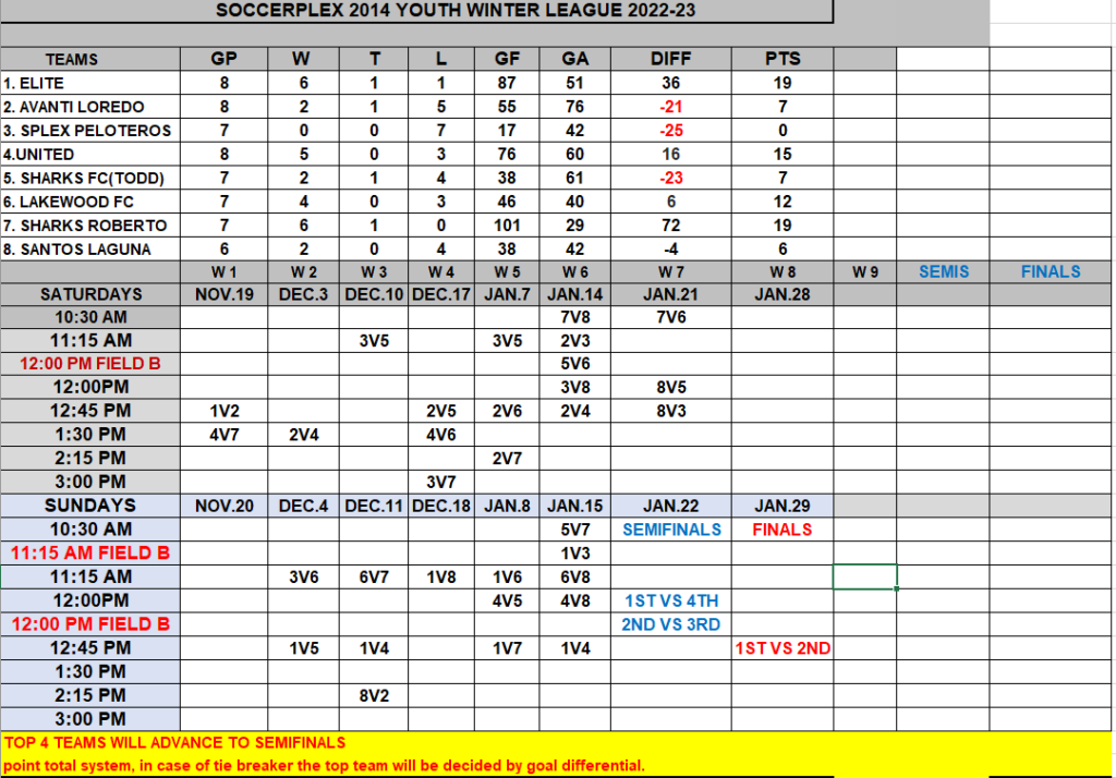 Youth Leagues Dallas SoccerPlex